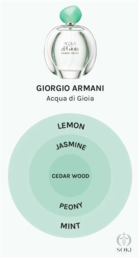 The Ultimate Guide To The Giorgio Armani Acqua Di Gioia 